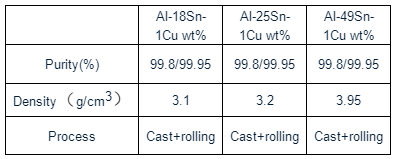 铝锡铜合金靶材性能